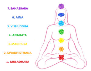 chakras